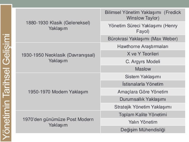 Yönetimde sürecin yaklaşımı: özü ve temel ilkeler Yönetimde sürecin yaklaşımı: özü ve temel ilkeler